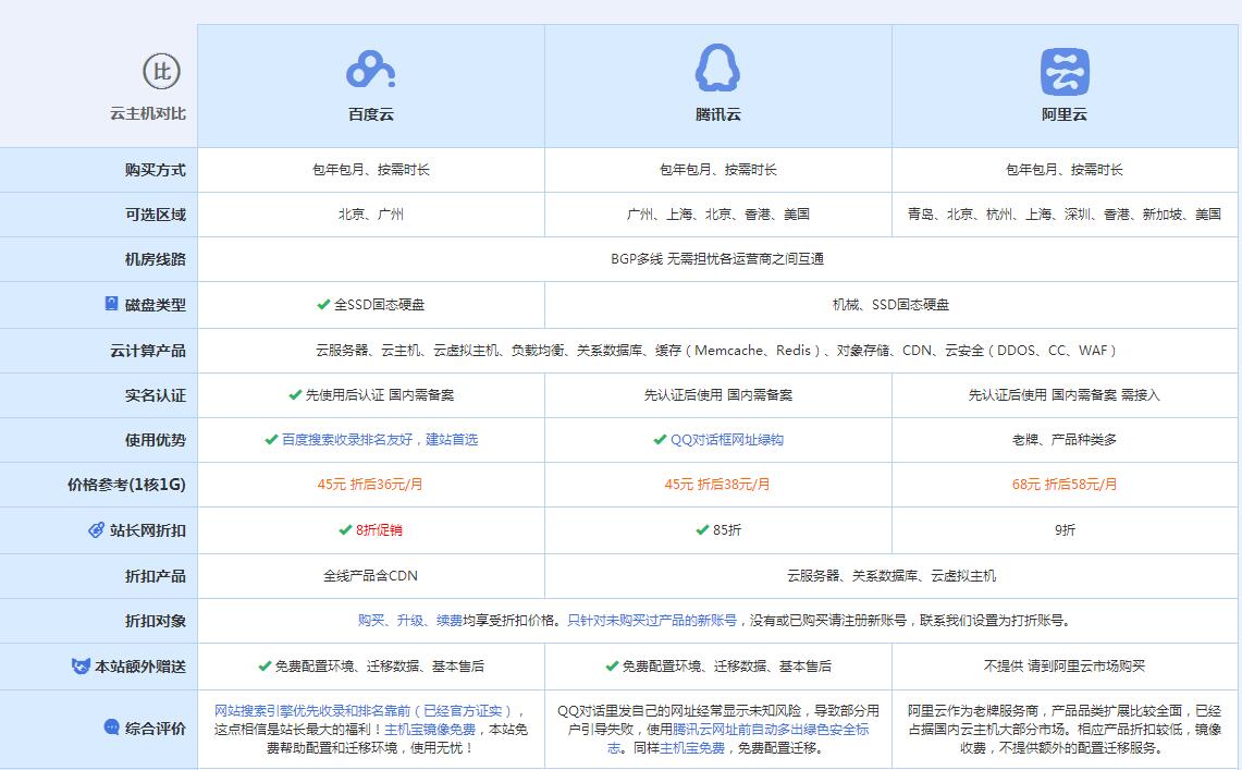 姜堰云主机代理对比.jpg
